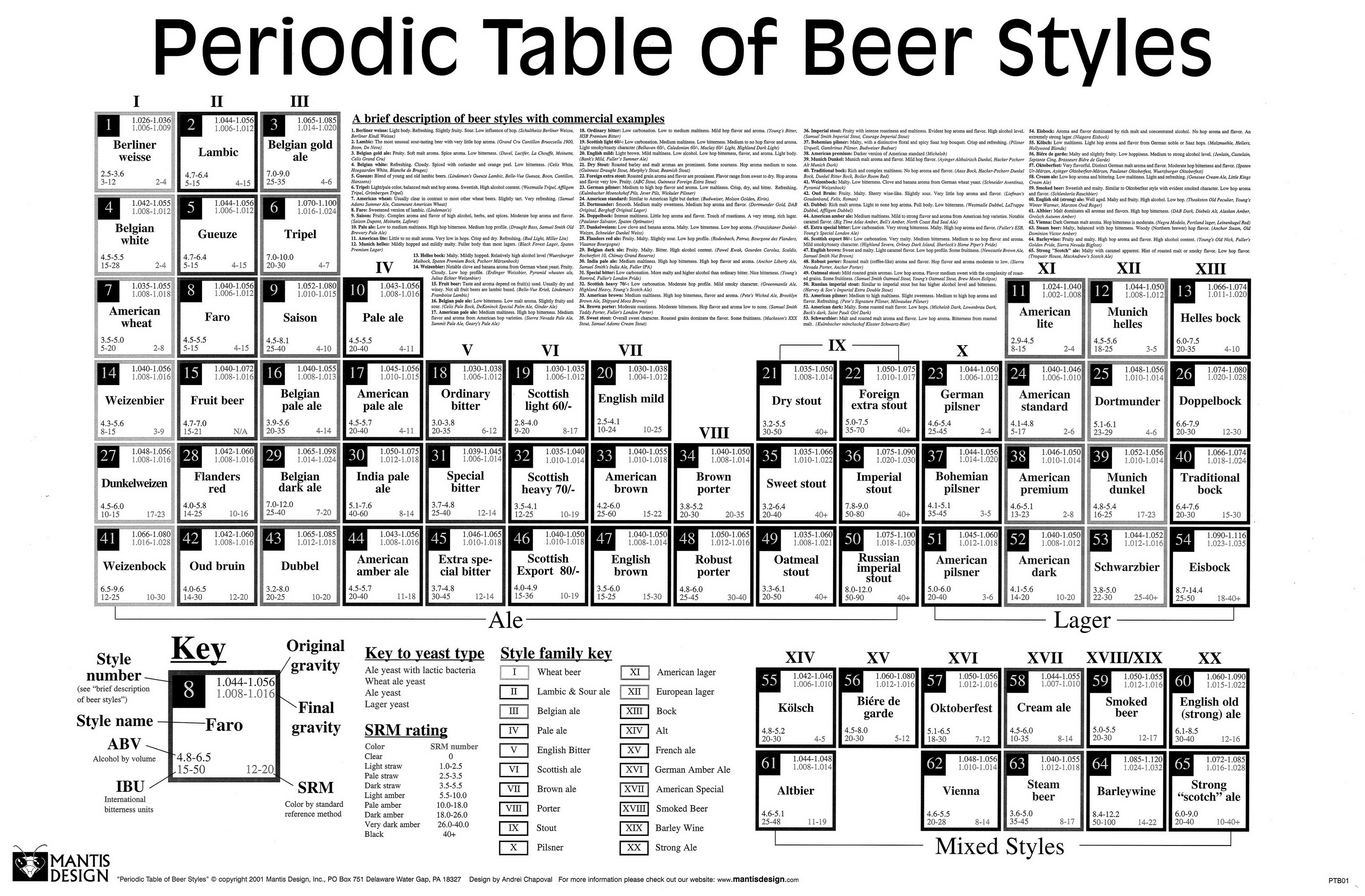 Complete Beer Guide